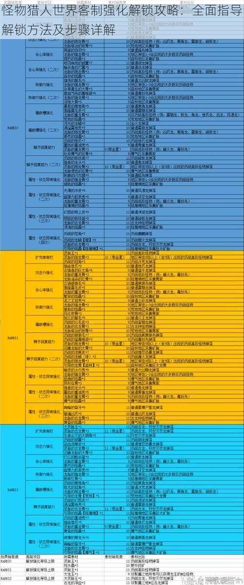 怪物猎人世界客制强化解锁攻略:全面指导解锁方法及步骤详解