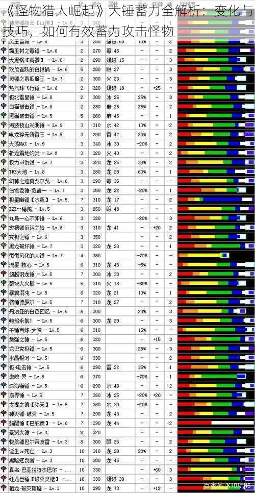 《怪物猎人崛起》大锤蓄力全解析:变化与技巧,如何有效蓄力攻击怪物