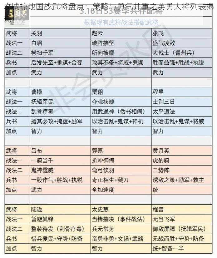 攻城掠地国战武将盘点:策略与勇气并重之英勇大将列表揭晓