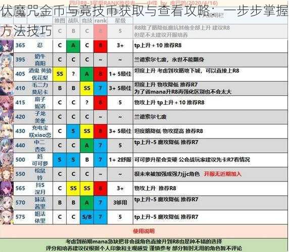 伏魔咒金币与竞技币获取与查看攻略:一步步掌握方法技巧