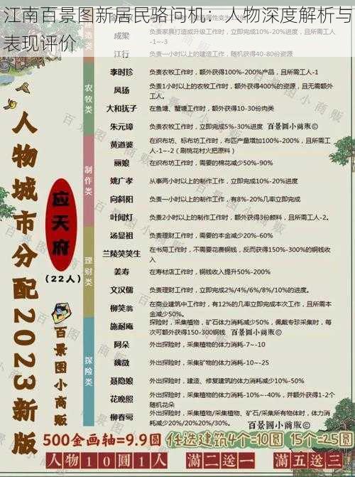 江南百景图新居民骆问机:人物深度解析与表现评价