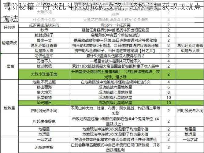 高阶秘籍:解锁乱斗西游成就攻略,轻松掌握获取成就点方法