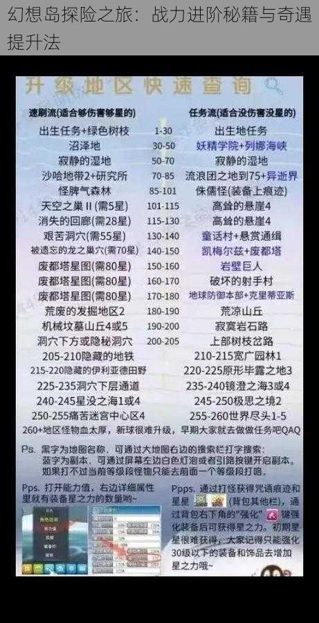 幻想岛探险之旅:战力进阶秘籍与奇遇提升法