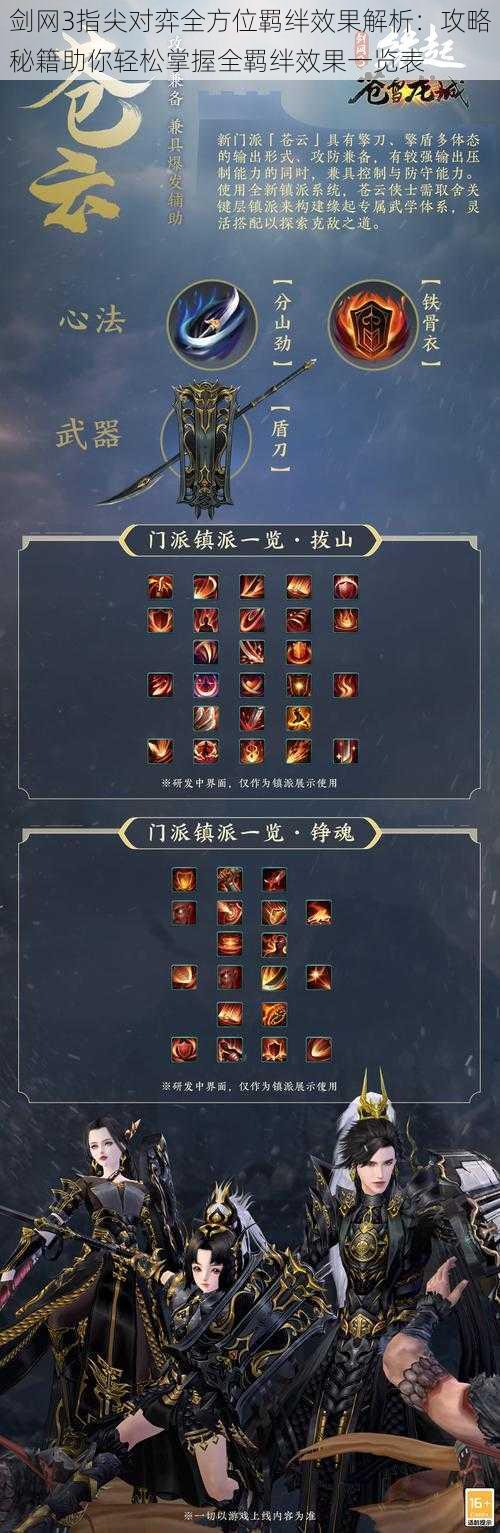 剑网3指尖对弈全方位羁绊效果解析:攻略秘籍助你轻松掌握全羁绊效果一览表