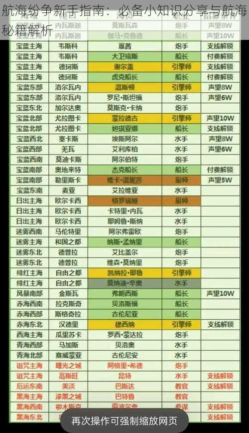 航海纷争新手指南:必备小知识分享与航海秘籍解析