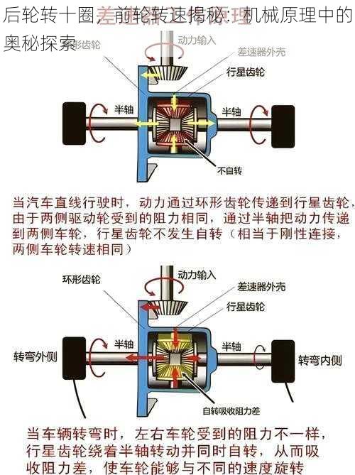 后轮转十圈,前轮转速揭秘:机械原理中的奥秘探索