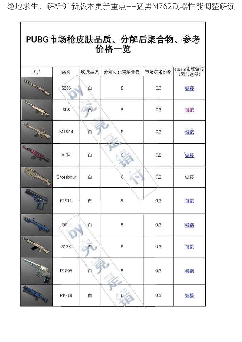 绝地求生:解析91新版本更新重点——猛男M762武器性能调整解读