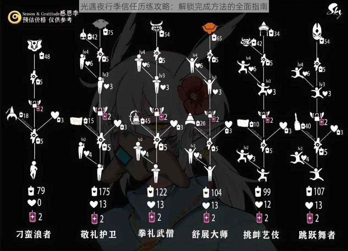 光遇夜行季信任历练攻略:解锁完成方法的全面指南