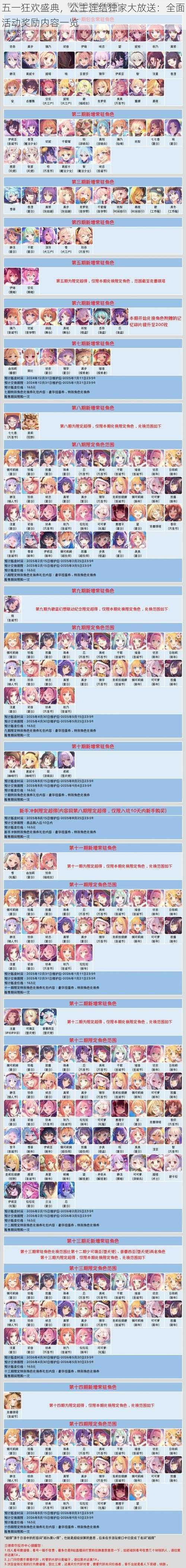 五一狂欢盛典,公主连结独家大放送:全面活动奖励内容一览