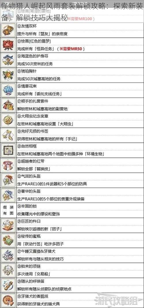 怪物猎人崛起风雨套装解锁攻略:探索新装备,解锁技巧大揭秘