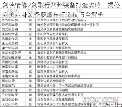 剑侠情缘2剑歌行八卦装备打造攻略:揭秘完美八卦装备获取与打造技巧全解析