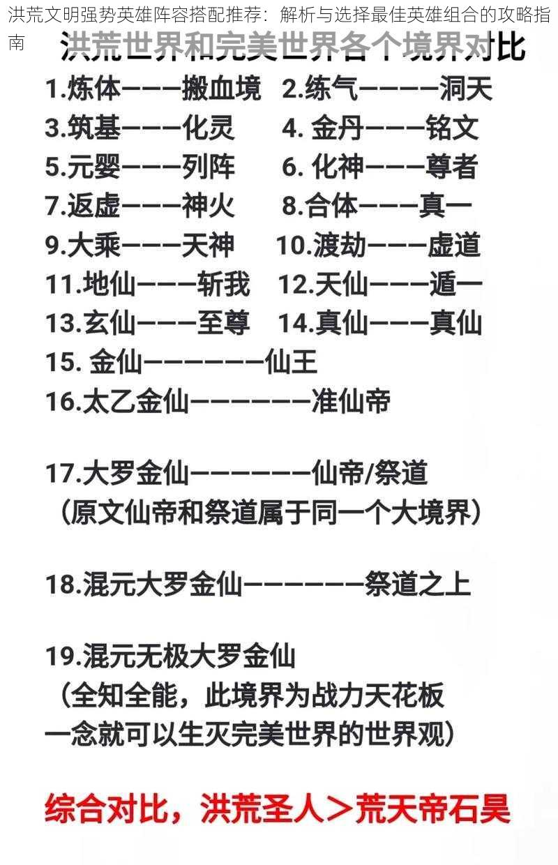 洪荒文明强势英雄阵容搭配推荐:解析与选择最佳英雄组合的攻略指南