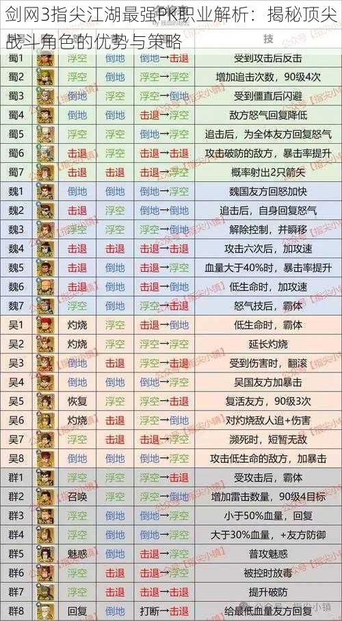 剑网3指尖江湖最强PK职业解析:揭秘顶尖战斗角色的优势与策略