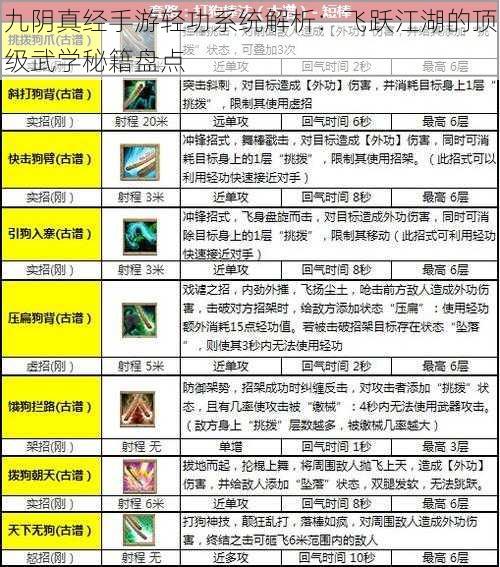 九阴真经手游轻功系统解析:飞跃江湖的顶级武学秘籍盘点