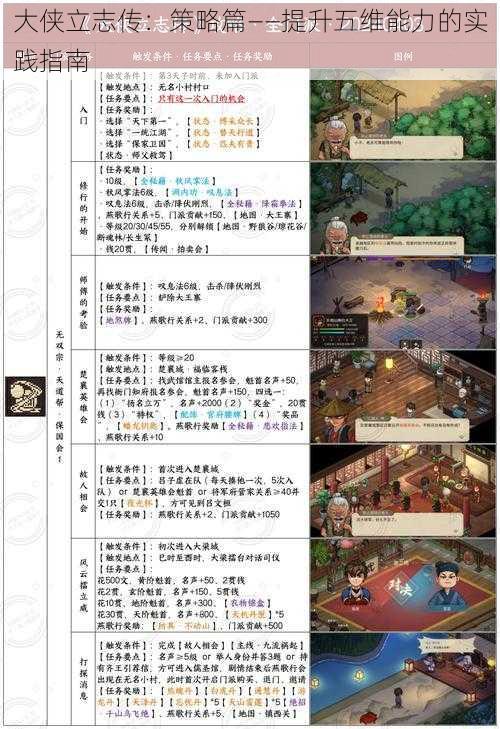 大侠立志传:策略篇——提升五维能力的实践指南