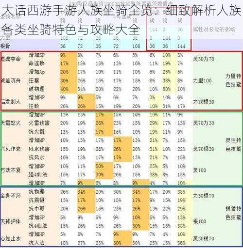 大话西游手游人族坐骑全览:细致解析人族各类坐骑特色与攻略大全