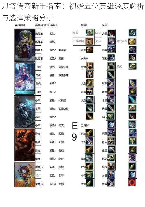 刀塔传奇新手指南:初始五位英雄深度解析与选择策略分析