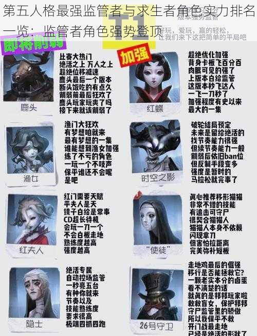 第五人格最强监管者与求生者角色实力排名一览:监管者角色强势登顶