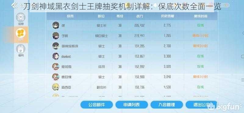 刀剑神域黑衣剑士王牌抽奖机制详解:保底次数全面一览