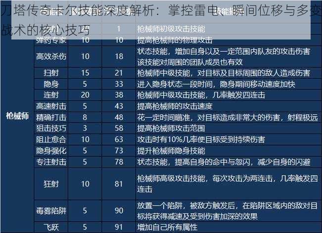 刀塔传奇卡尔技能深度解析:掌控雷电、瞬间位移与多变战术的核心技巧