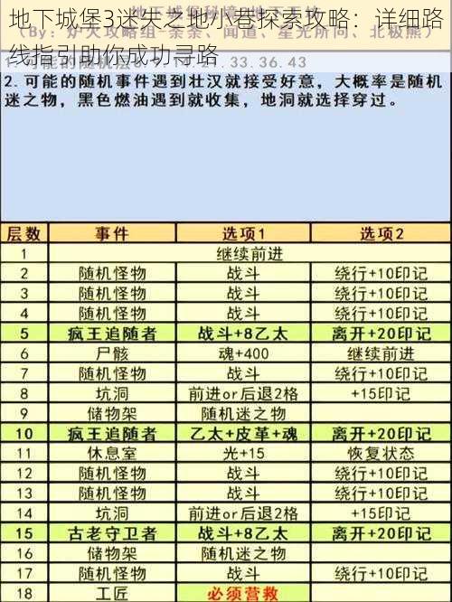 地下城堡3迷失之地小巷探索攻略:详细路线指引助你成功寻路