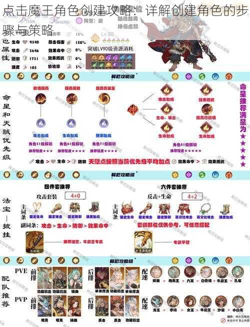 点击魔王角色创建攻略:详解创建角色的步骤与策略
