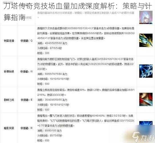 刀塔传奇竞技场血量加成深度解析:策略与计算指南