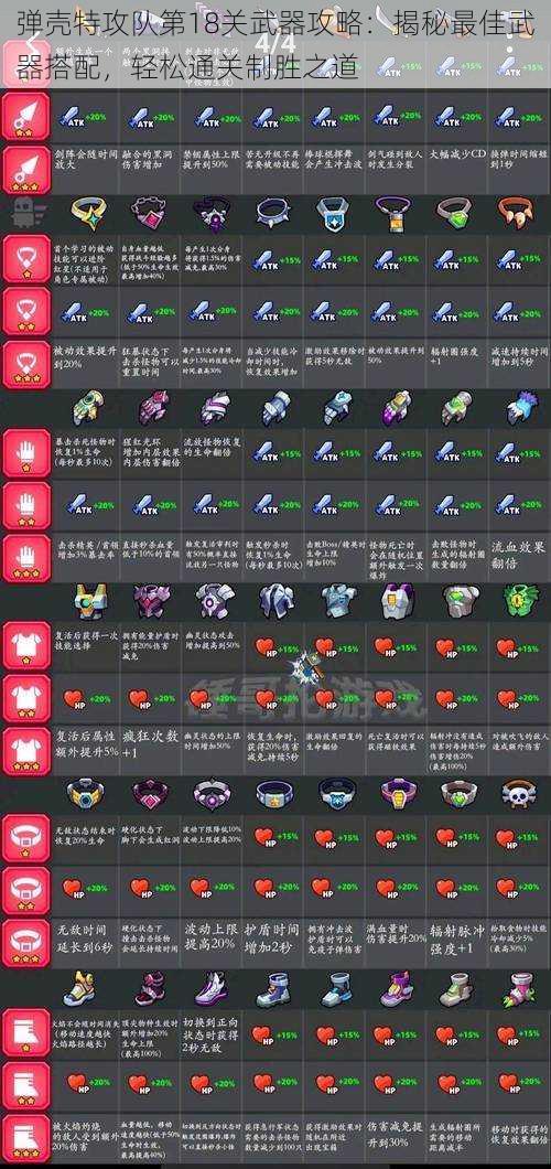 弹壳特攻队第18关武器攻略:揭秘最佳武器搭配,轻松通关制胜之道