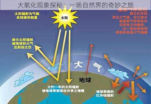 大氧化现象探秘:一场自然界的奇妙之旅