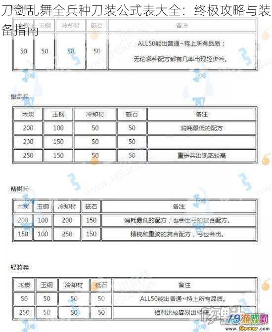 刀剑乱舞全兵种刀装公式表大全:终极攻略与装备指南
