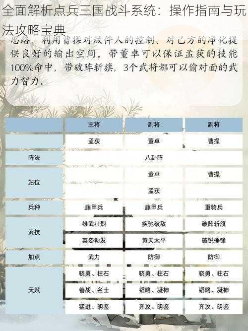 全面解析点兵三国战斗系统:操作指南与玩法攻略宝典