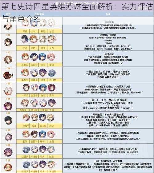 第七史诗四星英雄苏琳全面解析:实力评估与角色介绍