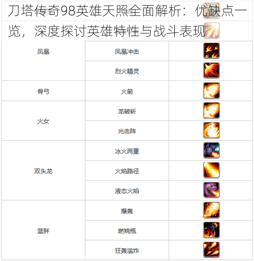 刀塔传奇98英雄天照全面解析:优缺点一览,深度探讨英雄特性与战斗表现