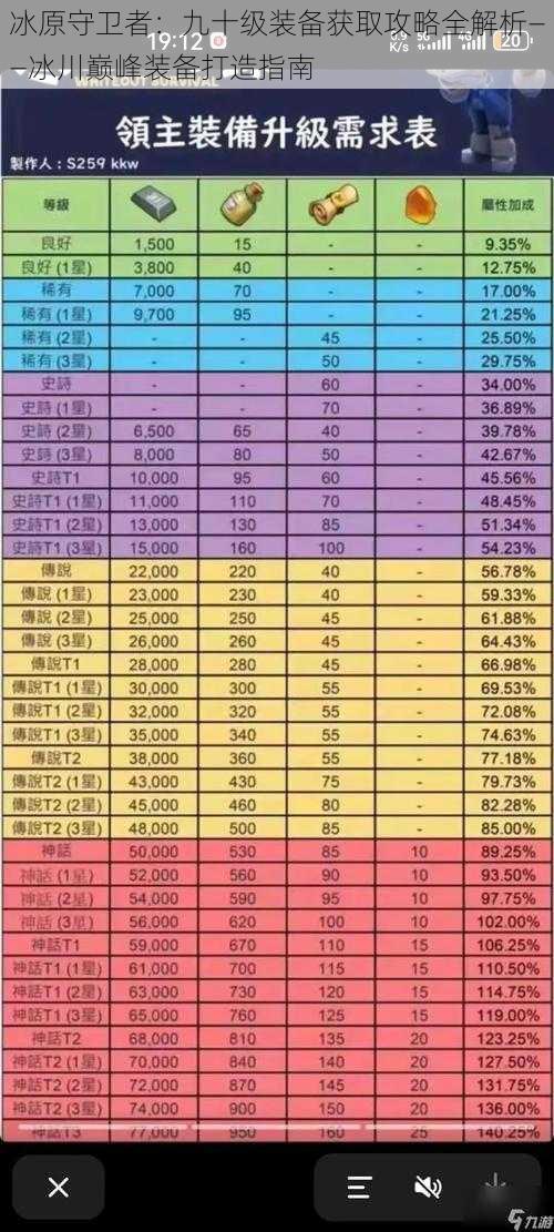 冰原守卫者:九十级装备获取攻略全解析——冰川巅峰装备打造指南