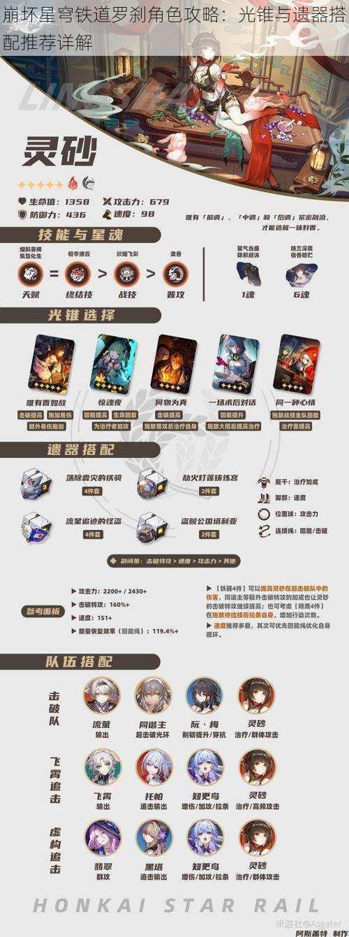 崩坏星穹铁道罗刹角色攻略:光锥与遗器搭配推荐详解