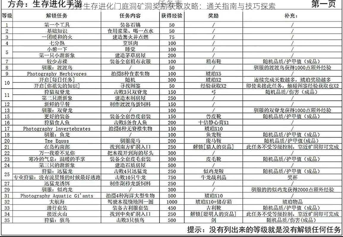 方舟生存进化门庭洞矿洞奖励获取攻略:通关指南与技巧探索