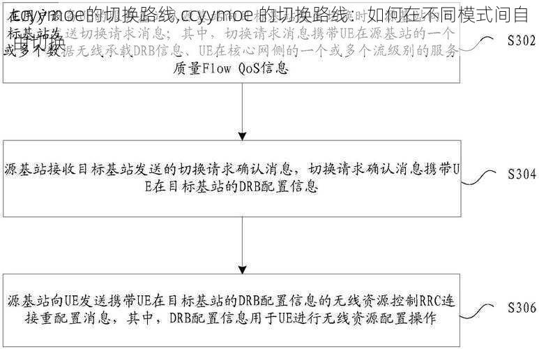 ccyymoe的切换路线,ccyymoe 的切换路线:如何在不同模式间自由切换