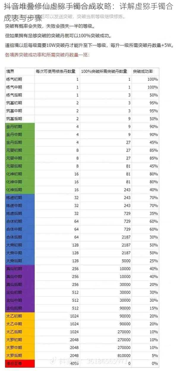 抖音堆叠修仙虚猕手镯合成攻略:详解虚猕手镯合成表与步骤