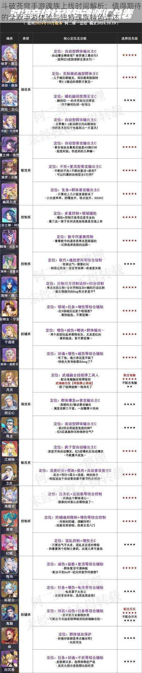 斗破苍穹手游魂族上线时间解析:值得期待的全新手游体验与独特魂族特色详述