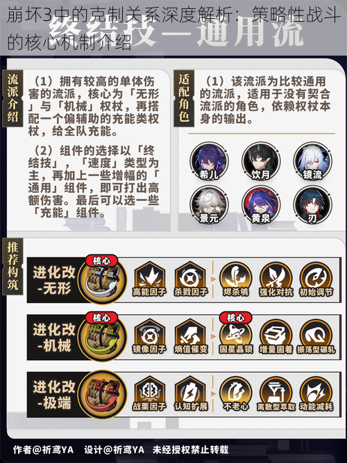 崩坏3中的克制关系深度解析:策略性战斗的核心机制介绍