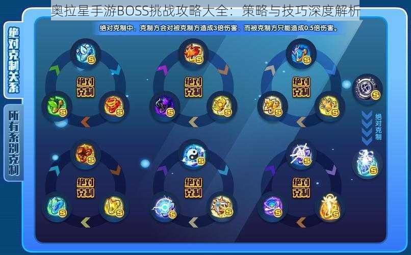 奥拉星手游BOSS挑战攻略大全:策略与技巧深度解析