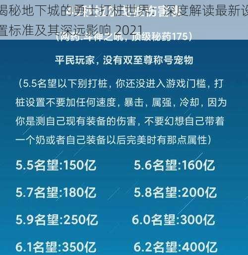 揭秘地下城的勇士打桩世界:深度解读最新设置标准及其深远影响 2021