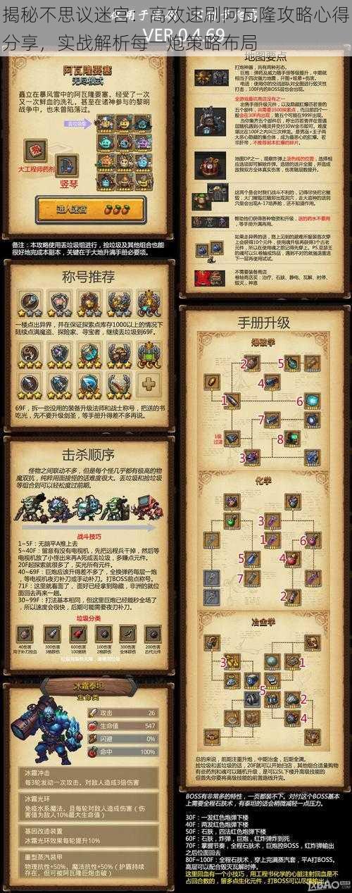 揭秘不思议迷宫:高效速刷阿瓦隆攻略心得分享,实战解析每一炮策略布局