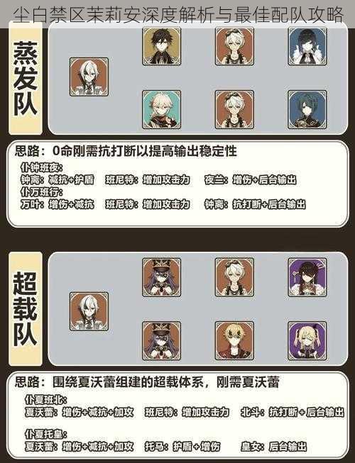 尘白禁区茉莉安深度解析与最佳配队攻略