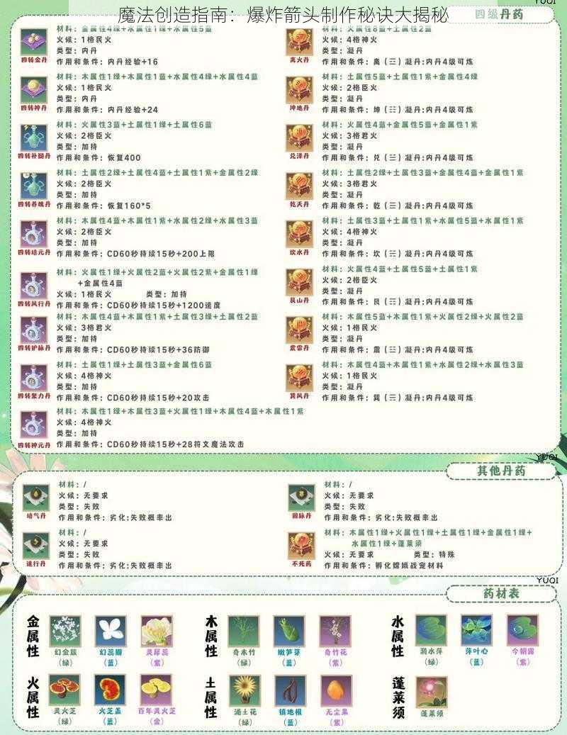 魔法创造指南:爆炸箭头制作秘诀大揭秘