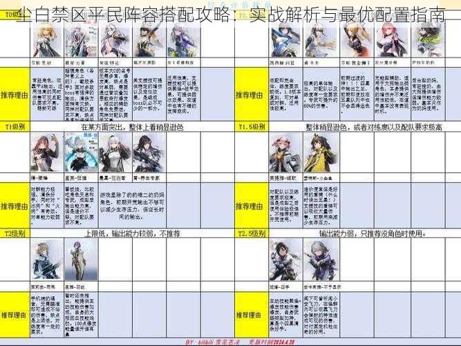 尘白禁区平民阵容搭配攻略:实战解析与最优配置指南