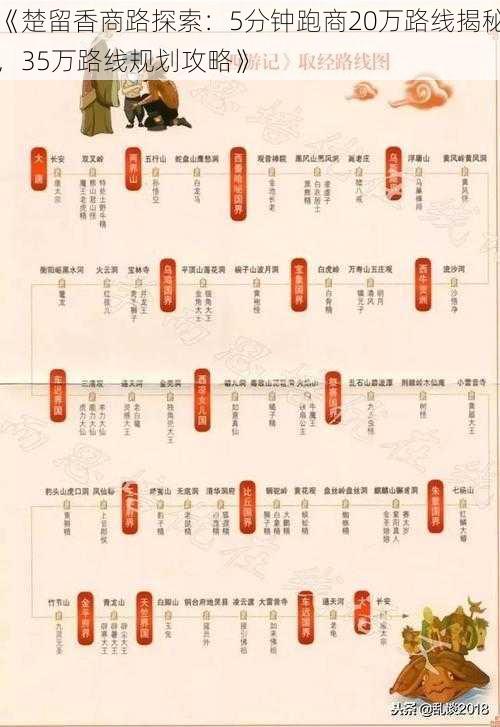 《楚留香商路探索:5分钟跑商20万路线揭秘,35万路线规划攻略》
