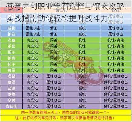 苍穹之剑职业宝石选择与镶嵌攻略:实战指南助你轻松提升战斗力