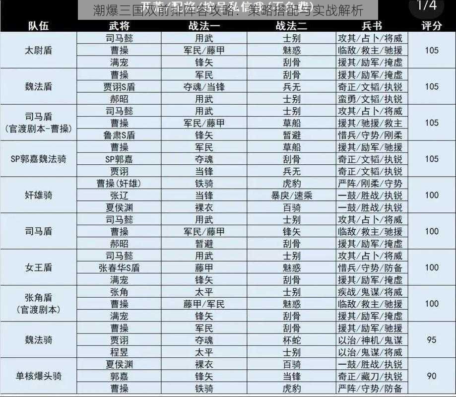 潮爆三国双前排阵容攻略:策略搭配与实战解析