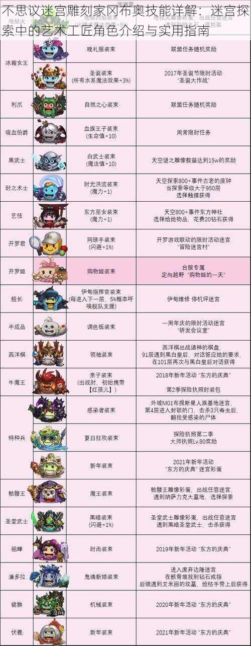 不思议迷宫雕刻家冈布奥技能详解:迷宫探索中的艺术工匠角色介绍与实用指南
